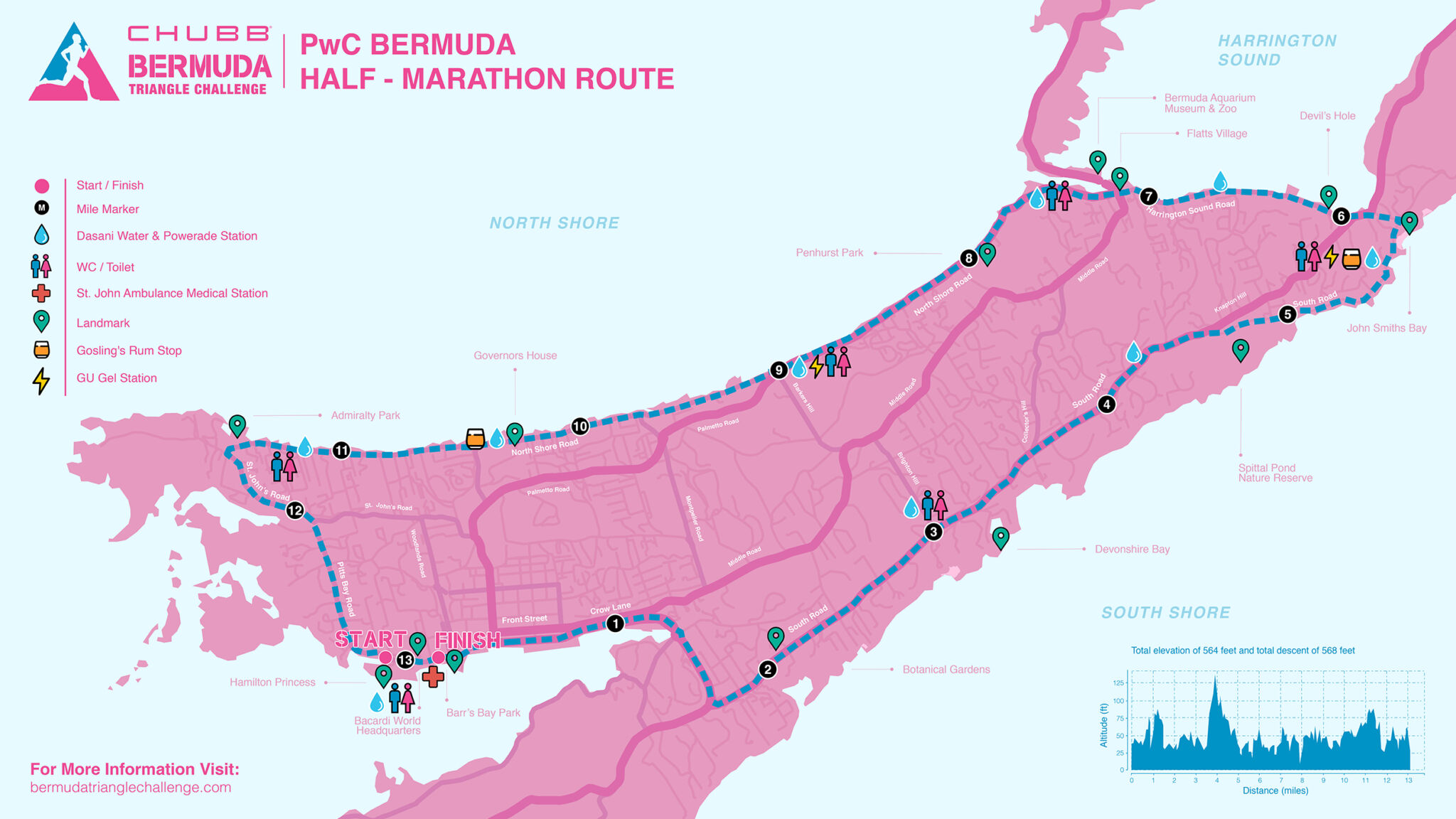 Please note that Bermuda Triangle Challenge participants and people